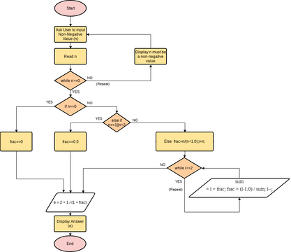 ass 1 | Visual Paradigm User-Contributed Diagrams / Designs